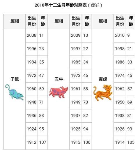 86年屬牛|生肖對應到哪一年？十二生肖年份對照表輕鬆找（西元年、民國年）